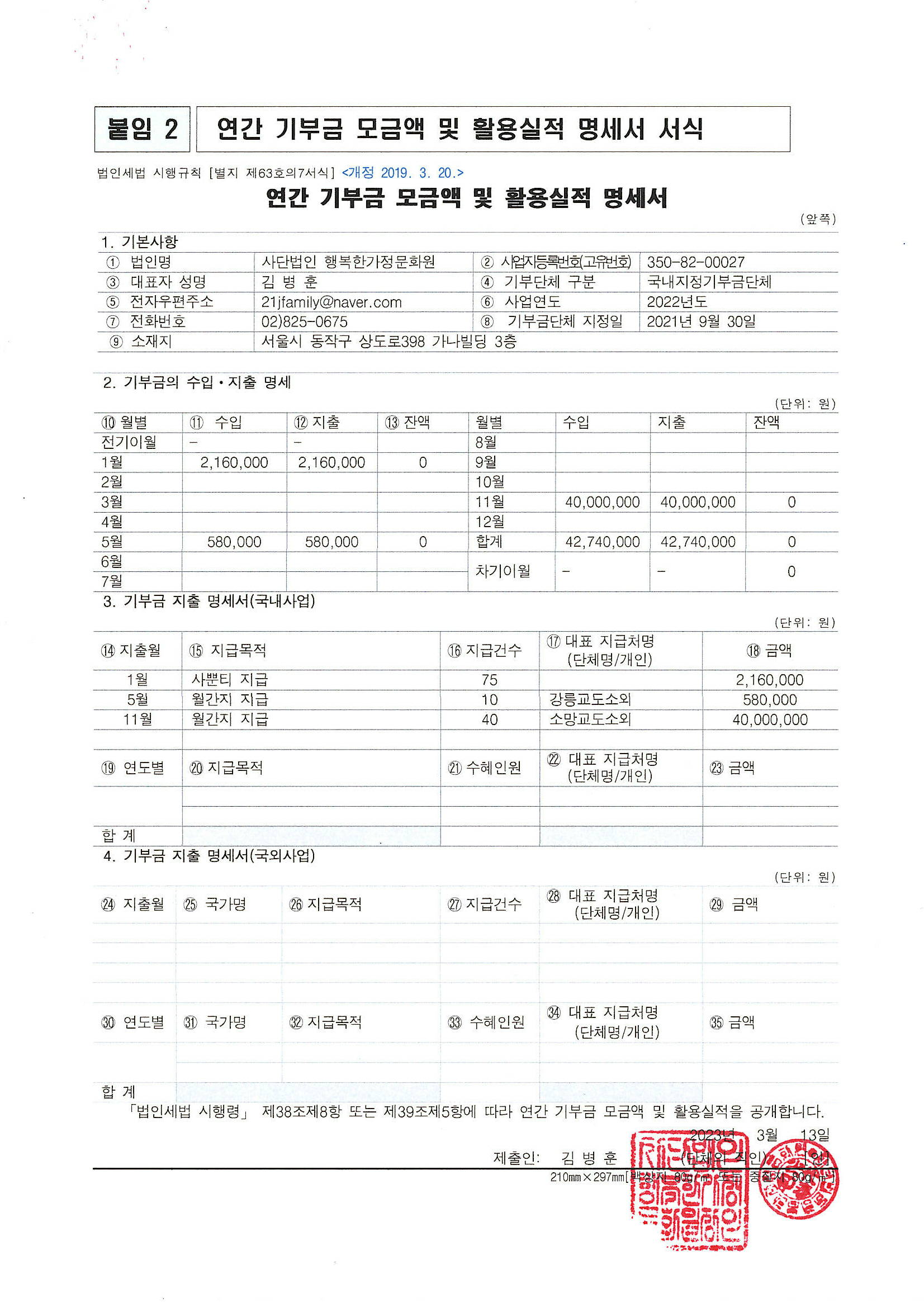 2022년도 연간 기부금 모금액 및 활용실적