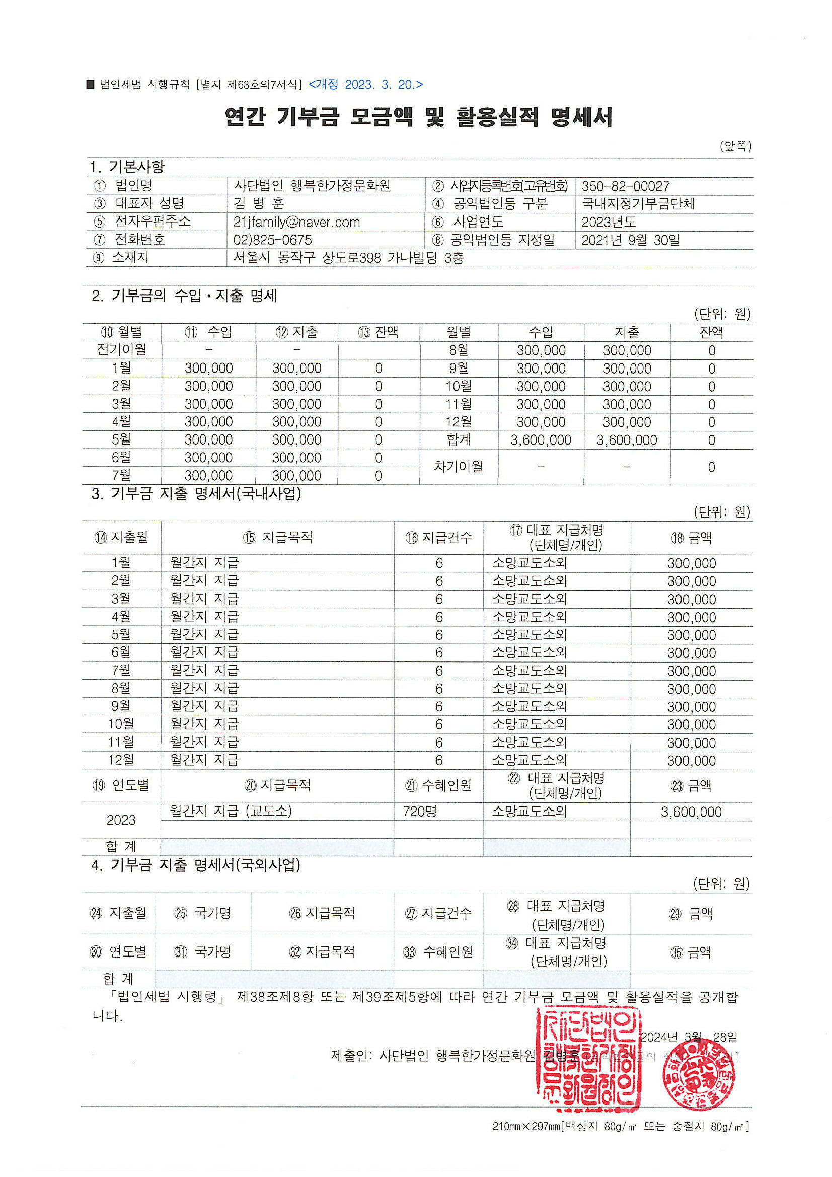 2023년도 연간 기부금 모금액 및 활용실적